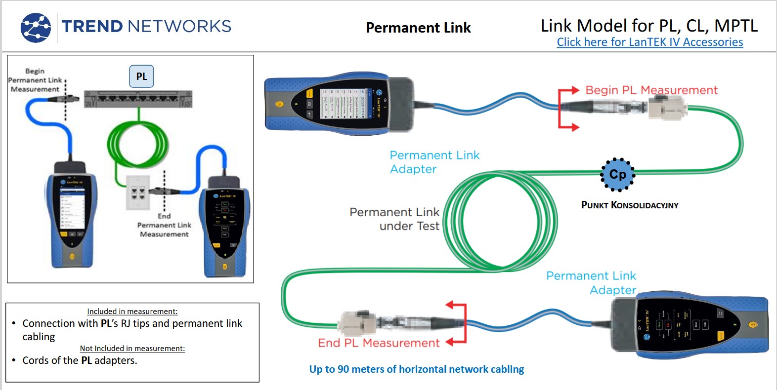 pomiar_Channel_Link