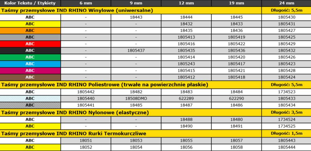 Zestawienie poszczególnych rodzajów taśm i etykiet przemysłowych Dymo