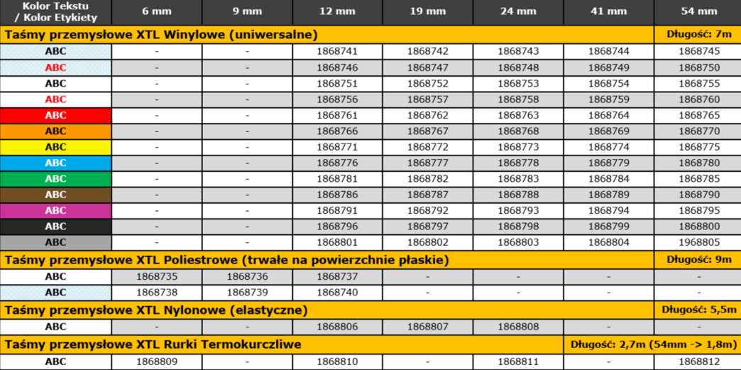 Zestawienie taśm przemysłowych XTL