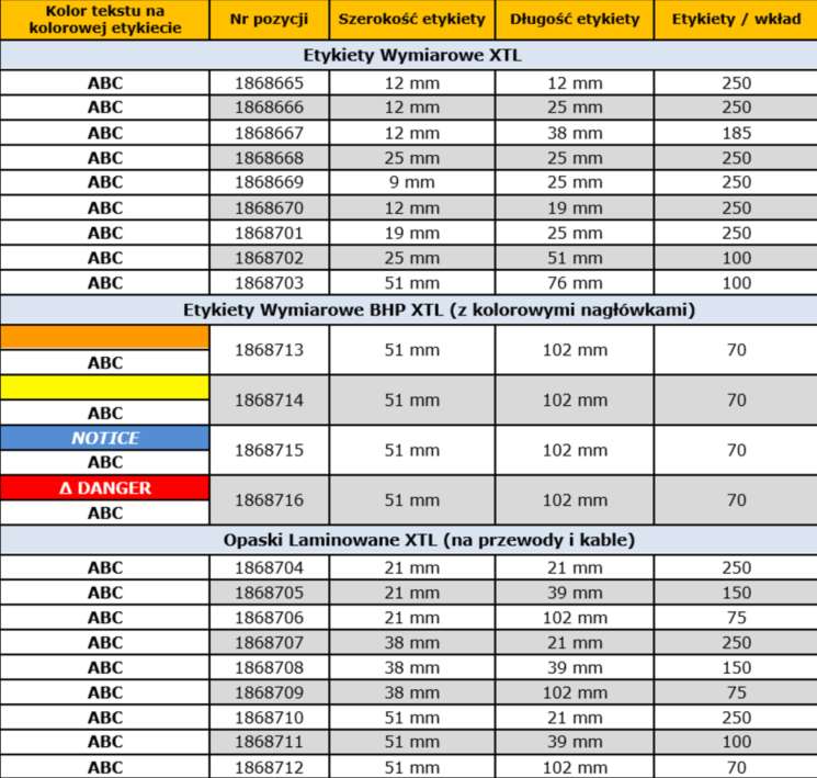 Etykiety wymiarowe i opaski laminowane XTL