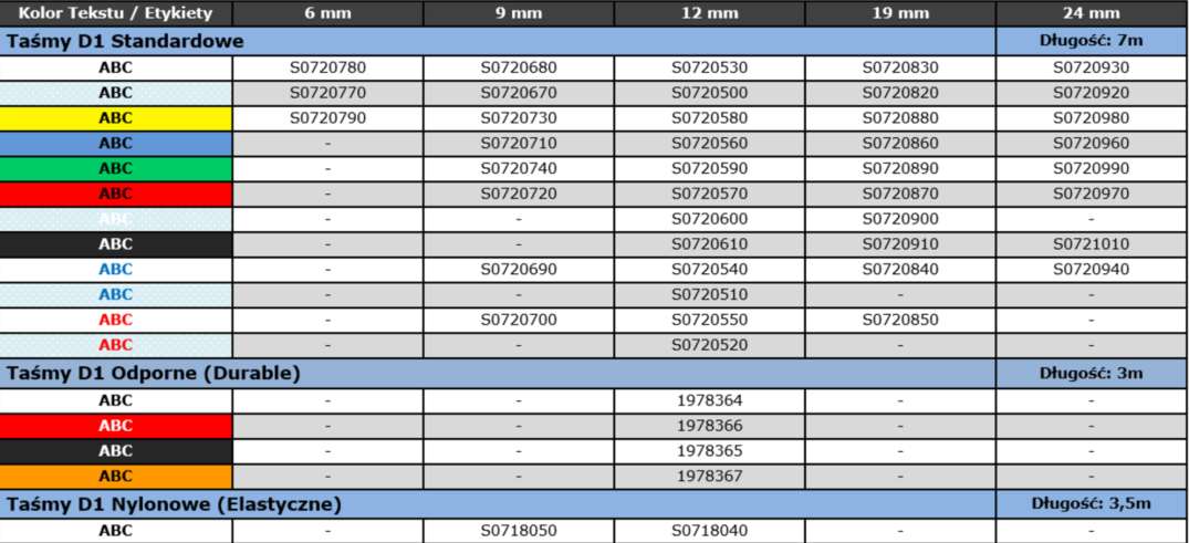 Zestawienie poszczególnych rodzajów taśm i etykiet przemysłowych Dymo