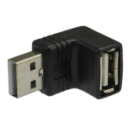 USB