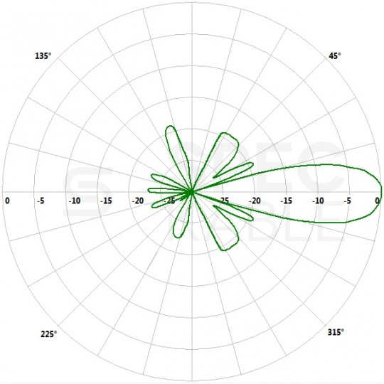 Antena 5GHz panelowa 19dBi N(ż)