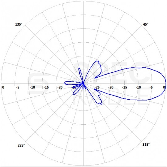 Antena 5GHz panelowa 19dBi N(ż)