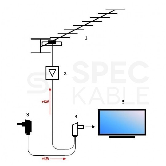 Antena TV Szerokopasmowa DigitOptima ASR IQ TELMOR