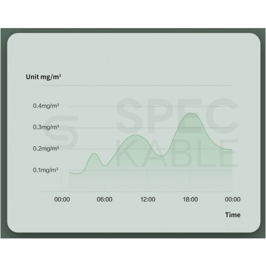 AQARA Czujnik jakości powietrza TVOC biały