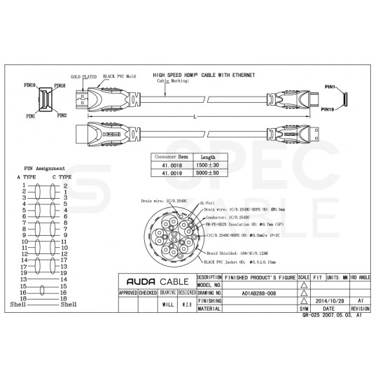 AUDA Home Kabel Mini HDMI - HDMI 1.4 Full HD 4K@24 1,5m