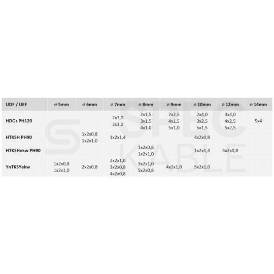 BAKS Uchwyt kablowy UDF 8mm metalowy pojedynczy 100szt.
