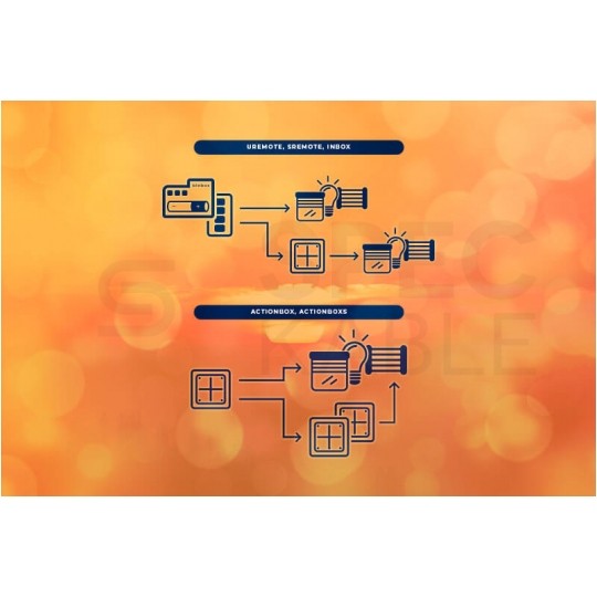 BleBox ShutterBox Inteligentny sterownik Wi-Fi do rolet, żaluzji, okien, markiz 230V SMARTHOME