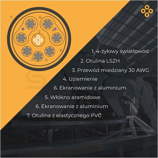 CLAROC Kabel optyczny HDMI 2.1 AOC 8K Ultra High Speed 8K@60 4K@120 15m