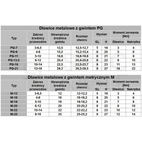 Dławik kablowy Dławnica izolacyjna mosiężna PG16 z nakrętką