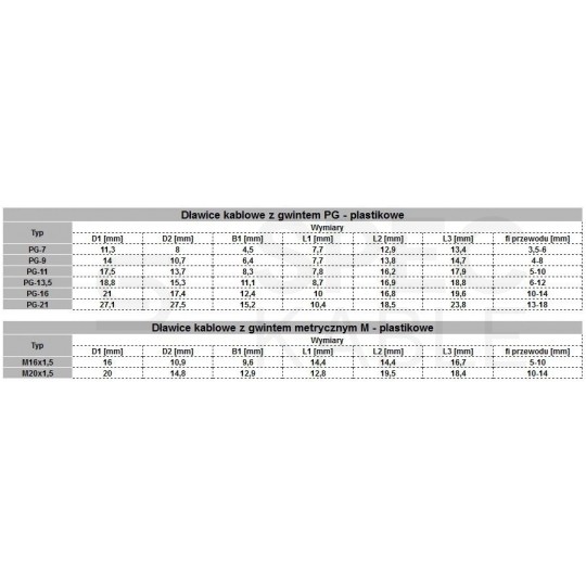 Dławik kablowy Dławnica izolacyjna plastikowa PG16 H czarna IP68