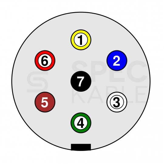 Schemat gniazda 7-pin 12V 