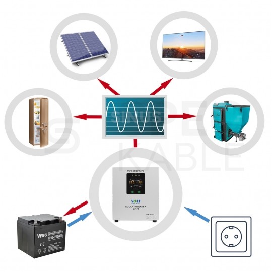 Inwerter solarny z regulatorem MPPT 40A przetwornica SINUS PRO 12/230V 700/1000W