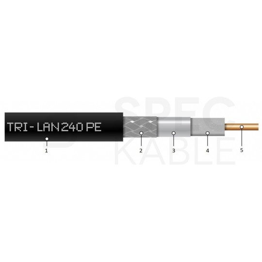 Kabel koncentryczny 50ohm Tri-Lan 240 Dual-Shield 1,4/3,8/6,1mm Cu (oplot CuSn 80%) antenowy zewnętrzny suchy czarny TRILAN