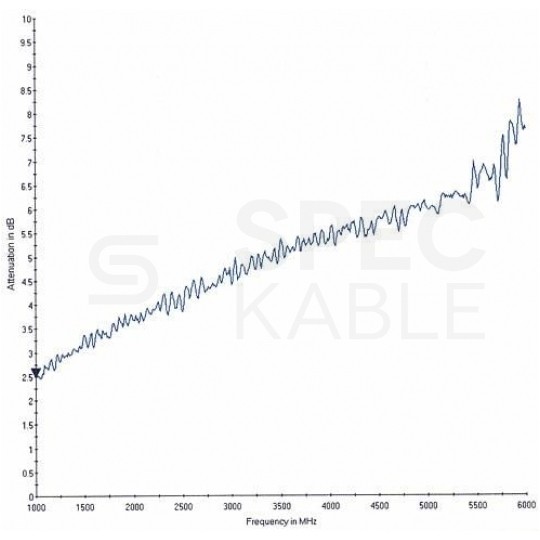 Kabel koncentryczny 50ohm Tri-Lan 240 Dual-Shield 1,4/3,8/6,1mm Cu (oplot CuSn 80%) antenowy zewnętrzny suchy czarny TRILAN