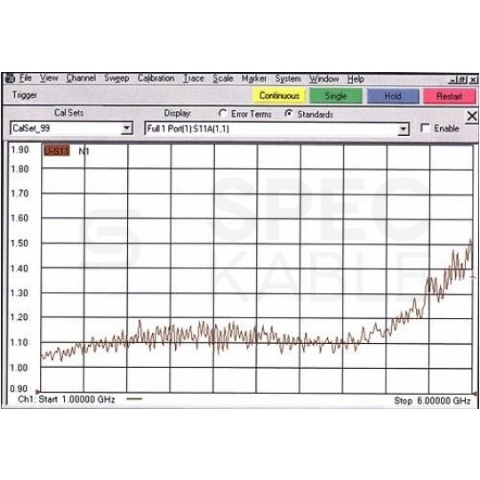 Kabel koncentryczny 50ohm Tri-Lan 240 Dual-Shield 1,4/3,8/6,1mm Cu (oplot CuSn 80%) antenowy zewnętrzny suchy czarny TRILAN