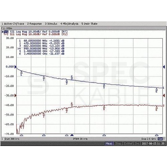 Kabel koncentryczny 75ohm Triset-11 Dual-Shield 1,63/7,2/10,2mm Cu (oplot Al 86%) antenowy zewnętrzny żelowany czarny Triset