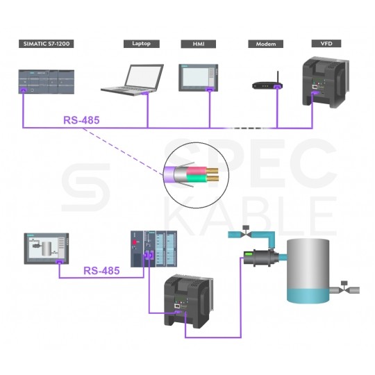 Kabel transmisyjny BC-500 1x2x0,20mm2 do magistrali szeregowej RS485 zielony 300V ekranowany bezhalogenowy B2ca linka CAE DATA