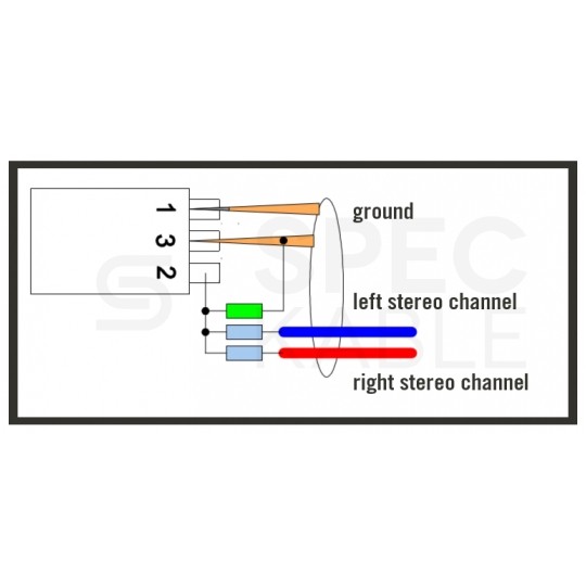 KLOTZ Przejściówka XLR 3-pin (wtyk) / Jack 3,5mm Stereo (wtyk) 0,2m