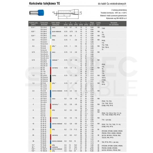 Końcówka tulejkowa izolowana typ HI / TE DIN 0,34mm2 / 8mm miedziana cynowana galwanicznie turkusowa ERKO 100szt.