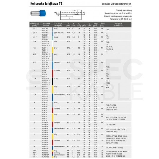 Końcówka tulejkowa izolowana typ HI / TE DIN 6,0mm2 / 18mm miedziana cynowana galwanicznie żółta ERKO 100szt.