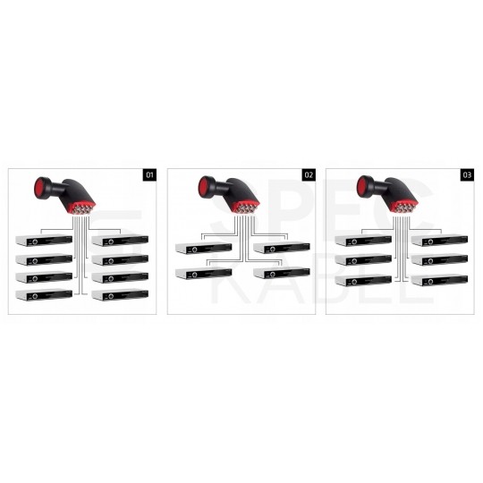 Konwerter satelitarny 65dB LNB Octo Premium Maclean MCTV-258