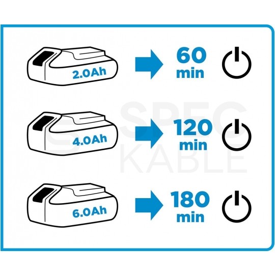 Ładowarka do akumulatorów Energy+ (18V / 2,3A) GRAPHITE 58G002