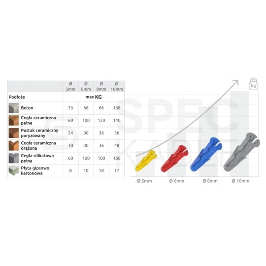 MIX Kołki rozporowe uniwersalne UNO 5x24mm, 6x28mm, 8x32mm + wkręty PZ z łbem stożkowym do wszystkich typów podłoża RAWLPLUG 120szt
