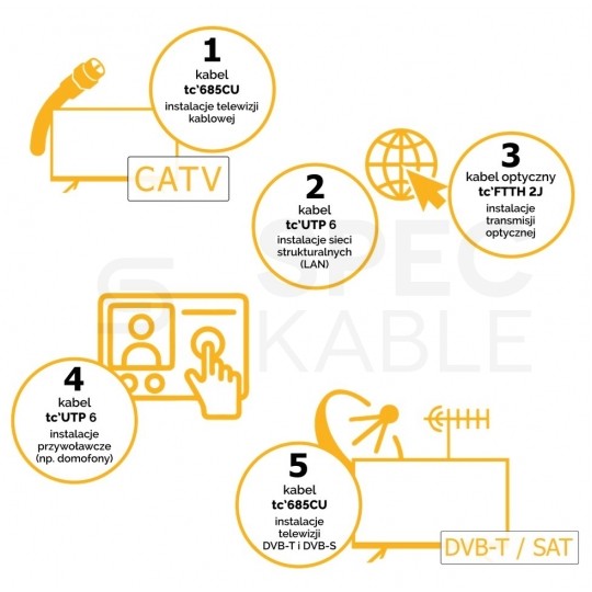 Multikabel FO SM 9/125 FTTH 2J + 2x UTP kat.6 + 2x 75Ohm RG6