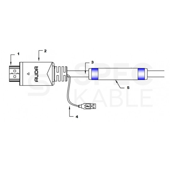 OUTLET AUDA Prestige Kabel HDMI 1.4a Premium High Speed Full HD 4K@24 60m ze wzmacniaczem USB