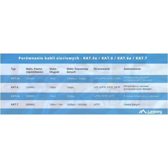 Patchcord UTP kat.6 kabel sieciowy LAN 2x RJ45 linka niebieski 10m LANBERG