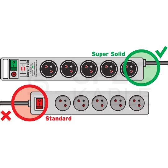 Przedłużacz elektryczny Listwa zasilająca antyprzepięciowa Super-Solid na 8 gniazd [2P+Z] z wyłącznikiem srebrna 2,5m Brennenstuhl