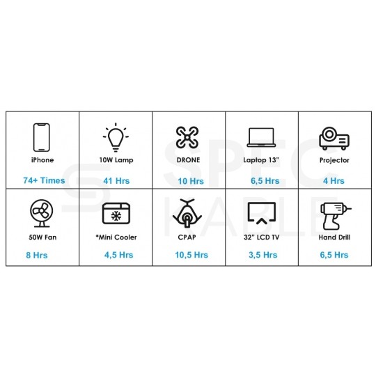 Przenośna stacja zasilania 600W Powerbank solarny 461Wh (ładowanie AC + DC) VOLT TRAVEL POWERBOX OPTI 1200