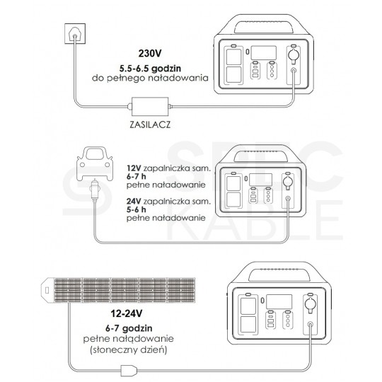 Przenośna stacja zasilania 600W Powerbank solarny 461Wh (ładowanie AC + DC) VOLT TRAVEL POWERBOX OPTI 1200