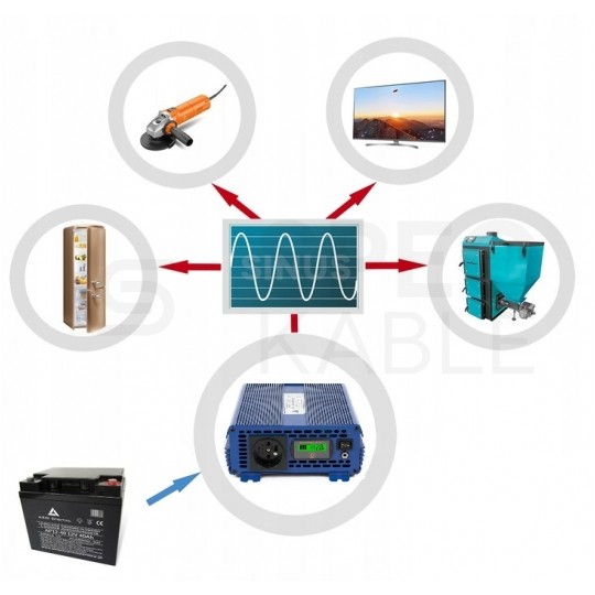 Przetwornica napięcia 12V / 230V czysty SINUS 1100/2000W + tryb Eco i pilot sterujący AZO Digital IPS-2000S PRO ECO MODE