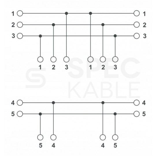 Puszka instalacyjna przeciwpożarowa PIP-5AN ppoż E90 rozgałęźna 5x4mm2