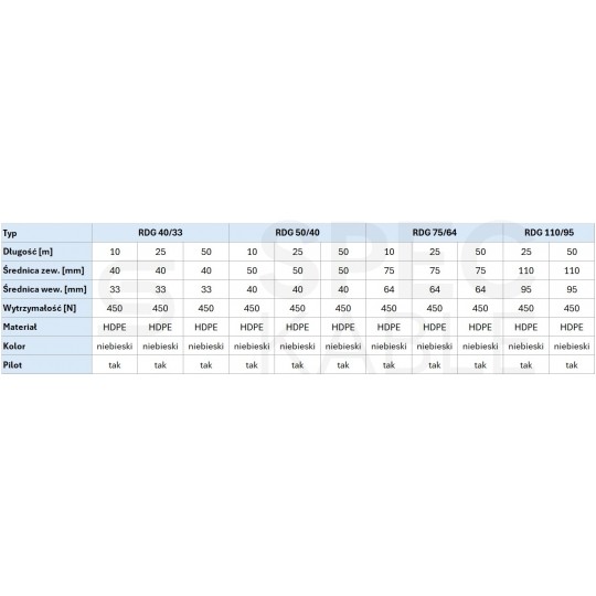 Rura karbowana AROT 40mm dwuwarstwowa osłonowa do ziemi peszel z pilotem 450N HDPE niebieska 10m RDG ELMARK