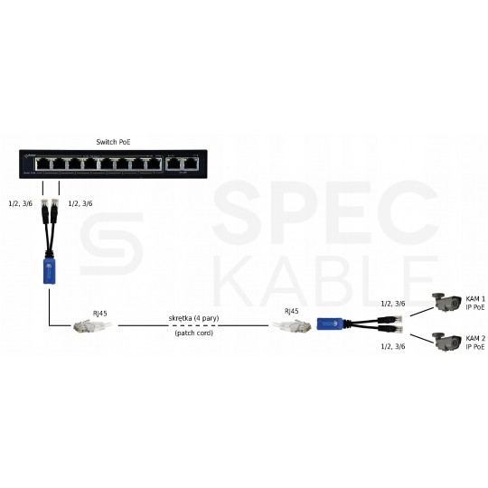Splitter P-POE2 RJ45 kat.5e do zasilania 2 kamer IP PoE za pomocą skrętki LAN (2x RJ45 1x RJ45) Pulsar
