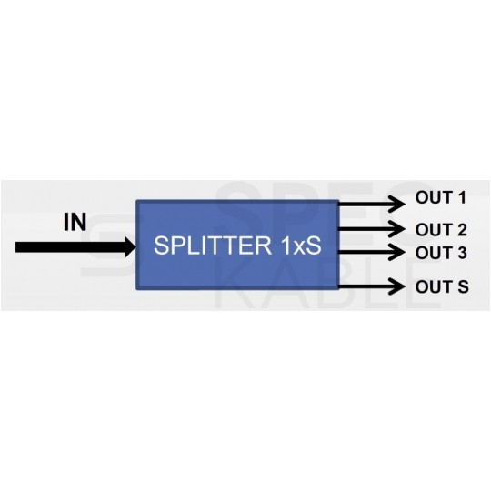 Splitter światłowodowy FO PLC 1:16 SM złącza SC/APC Steel Box