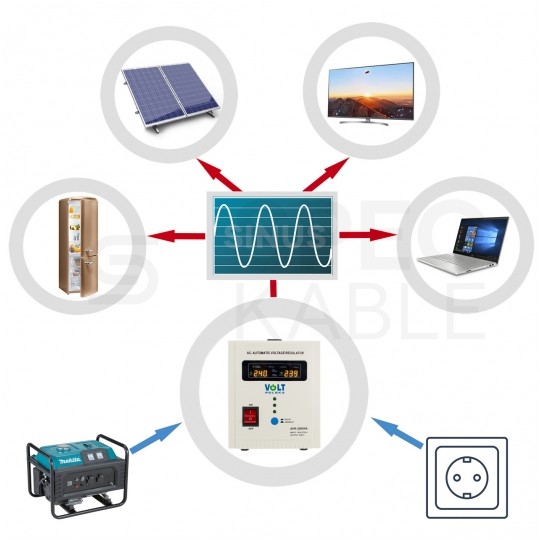Stabilizator napięcia sieciowego AVR 2000VA 8% VOLT