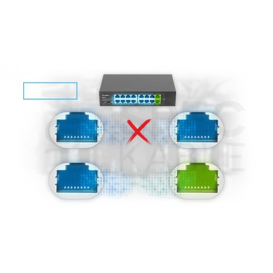 Switch 10" 19" RACK 16x port RJ45 (1000BASE-T + 100BASE-TX) przełącznik niezarządzalny LANBERG RSGE-16