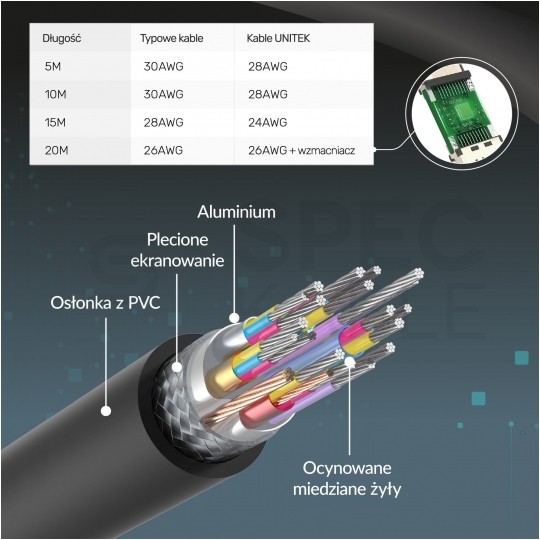 UNITEK Kabel HDMI 2.0 4K Premium High Speed Ultra HD 4K@60 7m