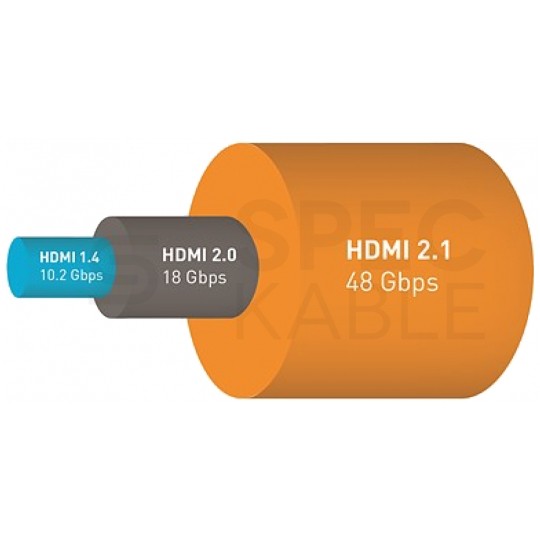 UNITEK Kabel HDMI 2.1 8K Ultra High Speed 8K@60 4K@120 3m