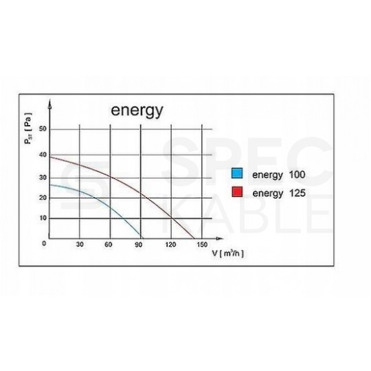 Wentylator łazienkowy, domowy fi:125mm biały z wyłącznikiem na przewodzie IPX2 Planet Energy model PS airRoxy 01-096