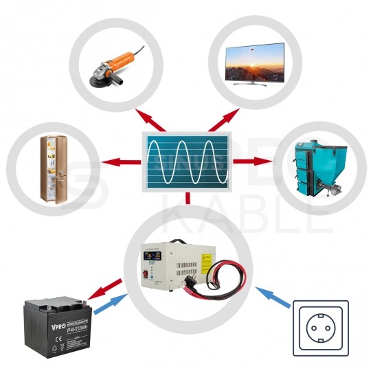 Zasilacz awaryjny UPS przetwornica SINUS PRO E 12V/230V AVR 500W / 800VA 5/10A VOLT do centralnego ogrzewania (pieca CO, pompy itp.)