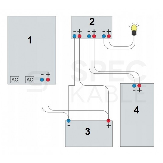 Zasilacz awaryjny UPS przetwornica SINUS PRO W 24V/230V AVR 1400W / 2000VA 20A VOLT do centralnego ogrzewania (pieca CO, pompy itp.)