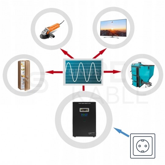 Zasilacz awaryjny UPS przetwornica SINUS UPS 12V/230V AVR 500W / 800VA 10A + akumulator AGM 55Ah VOLT