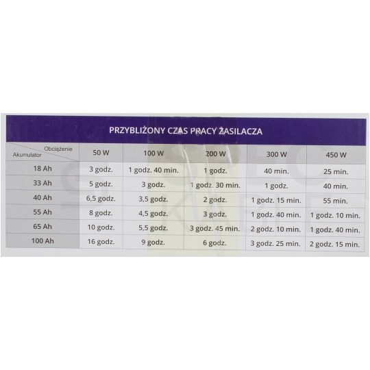 Zestaw do awaryjnego zasilania pieca CO, pompy itp. Komplet Zasilacz awaryjny UPS SINUS PRO E 12V 800VA + Akumulator AGM 100Ah VOLT