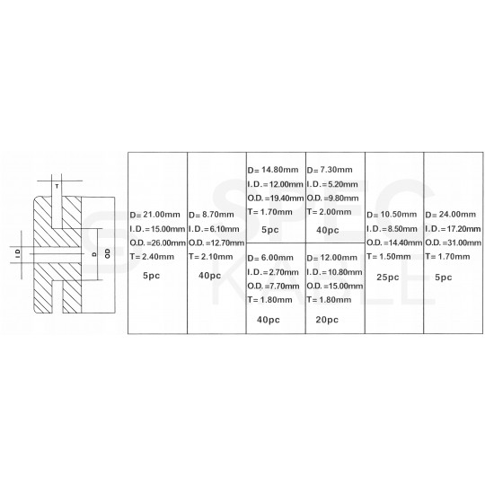 Zestaw przelotek gumowych 180 sztuk Kraft&Dele
